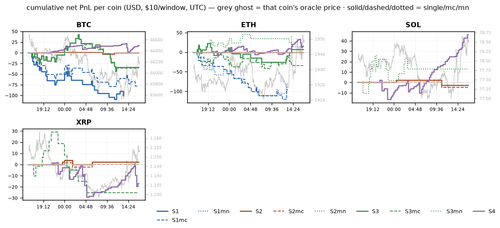 per coin 1784739600.png