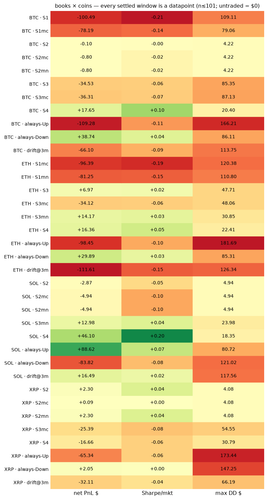 heatmap 1784739600.png