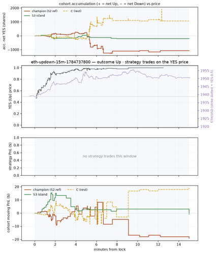 eth updown 15m 1784737800 window.png