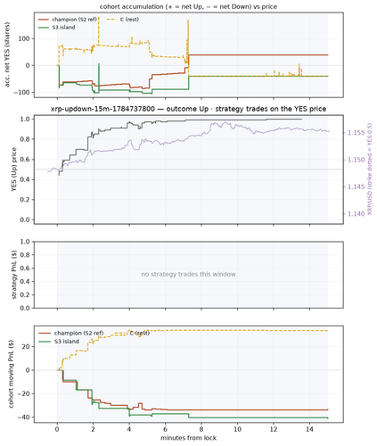 xrp updown 15m 1784737800 window.png