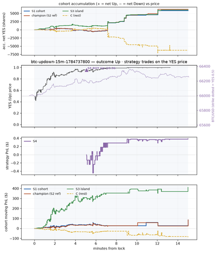 btc updown 15m 1784737800 window.png