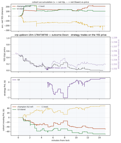 xrp updown 15m 1784738700 window.png