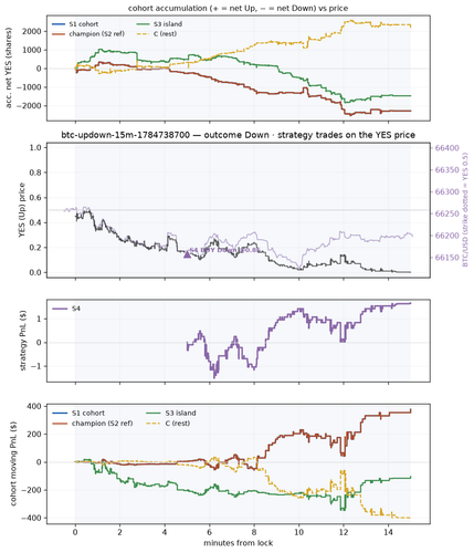 btc updown 15m 1784738700 window.png