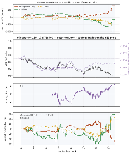 eth updown 15m 1784738700 window.png