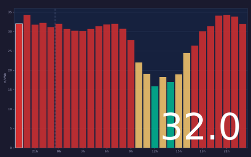 ems chart.png