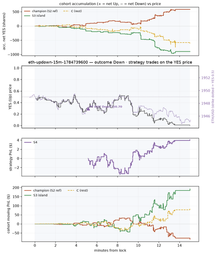 eth updown 15m 1784739600 window.png