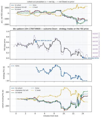 btc updown 15m 1784739600 window.png