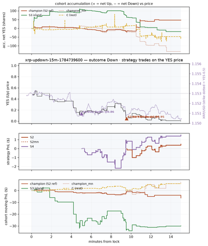 xrp updown 15m 1784739600 window.png