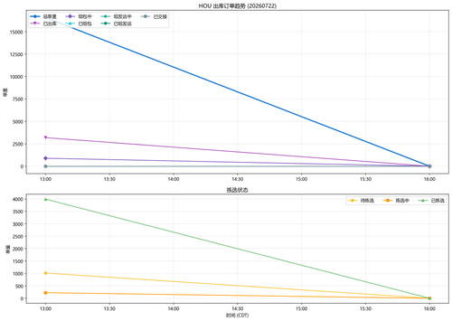 20260722 trend.png