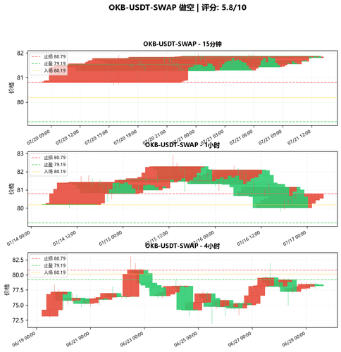 OKB USDT SWAP SHORT 011255.png