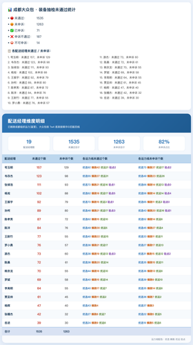 成都大众包装备抽检未通过 完整 0722.png