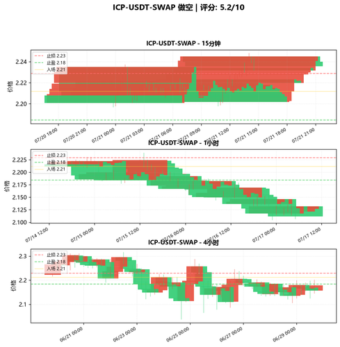 ICP USDT SWAP SHORT 093804.png