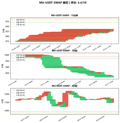 MU USDT SWAP SHORT 093811.png