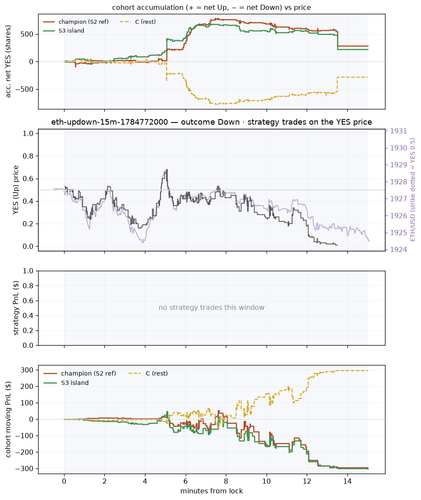 eth updown 15m 1784772000 window.png