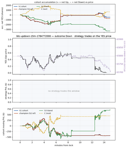 btc updown 15m 1784772000 window.png