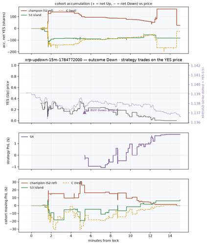 xrp updown 15m 1784772000 window.png