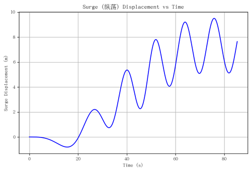 rb surge.png