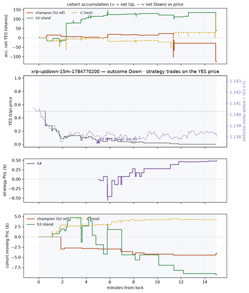 xrp updown 15m 1784770200 window.png