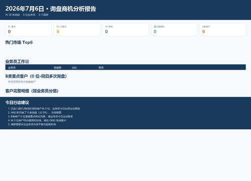 20260706 询盘分析报告.png