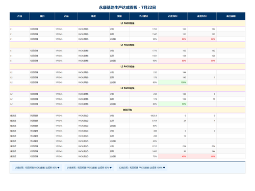 dashboard 0722 v2.png