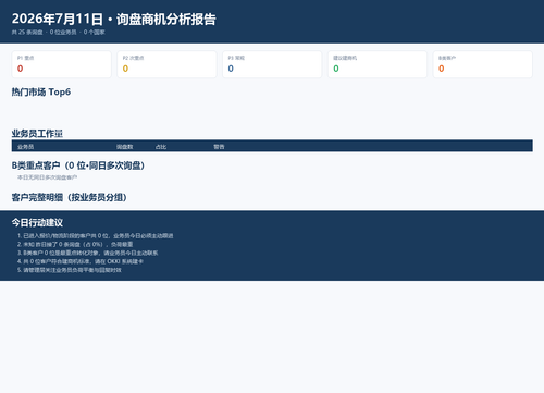 20260711 询盘分析报告.png