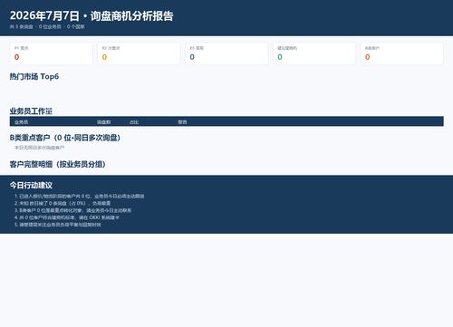 20260707 询盘分析报告.png