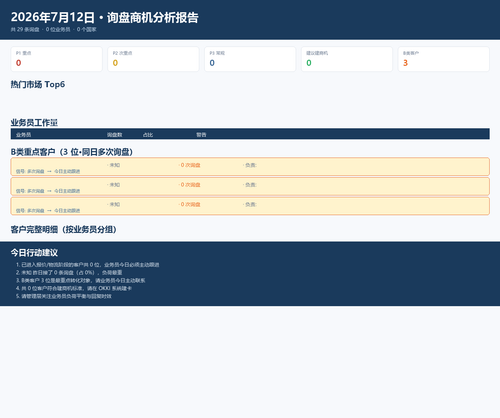 20260712 询盘分析报告.png