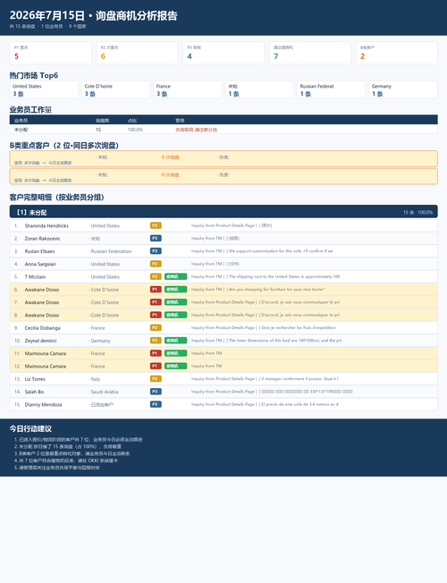 20260715 询盘分析报告.png