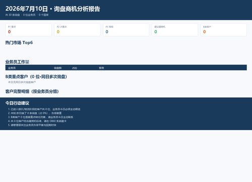20260710 询盘分析报告.png