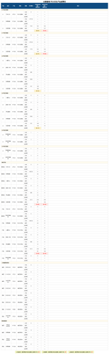 dashboard 0722.png