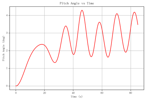 rb pitch angle.png