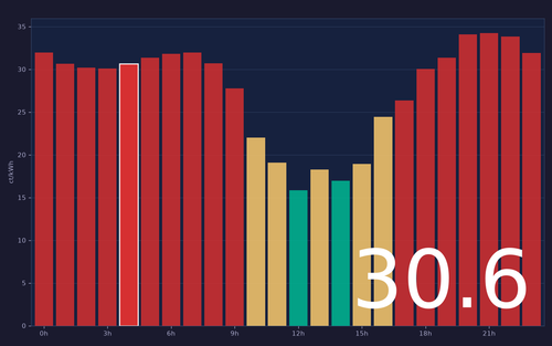 ems chart.png