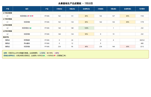 dashboard 0722.png