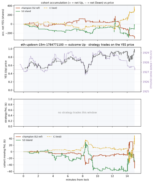 eth updown 15m 1784771100 window.png