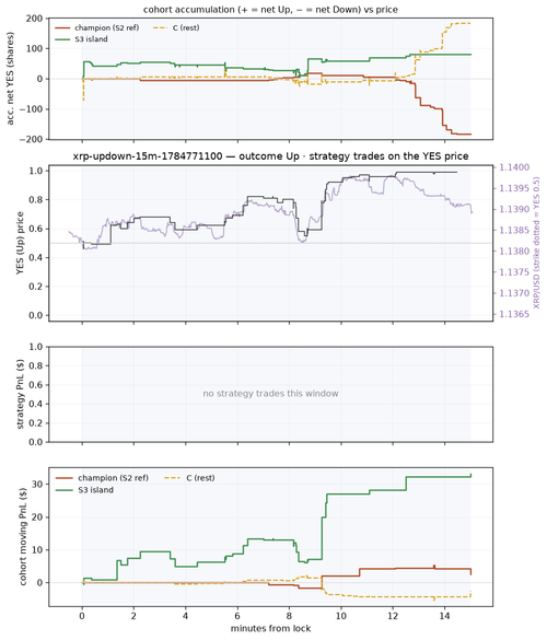 xrp updown 15m 1784771100 window.png