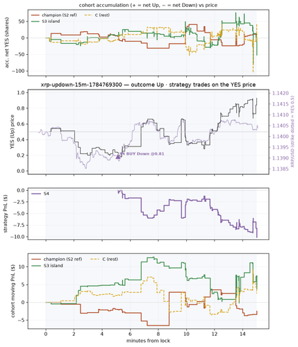 xrp updown 15m 1784769300 window.png