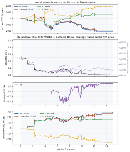btc updown 15m 1784769300 window.png