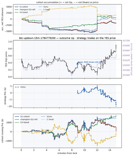 btc updown 15m 1784779200 window.png