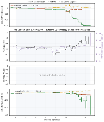xrp updown 15m 1784779200 window.png