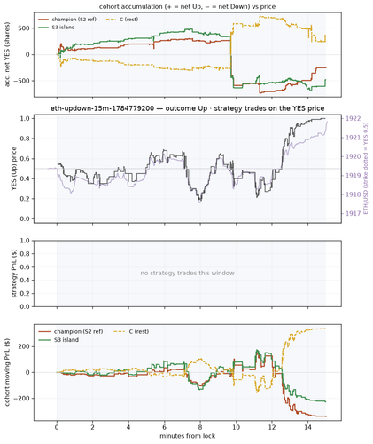 eth updown 15m 1784779200 window.png