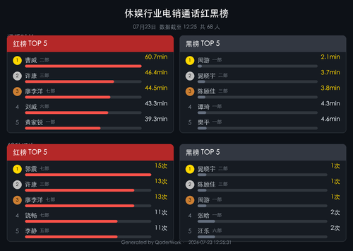 call rank report.png