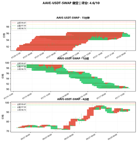 AAVE USDT SWAP SHORT 124747.png