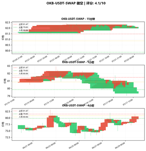 OKB USDT SWAP SHORT 124756.png