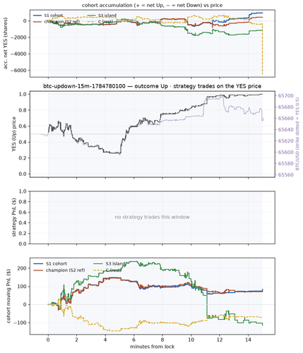btc updown 15m 1784780100 window.png