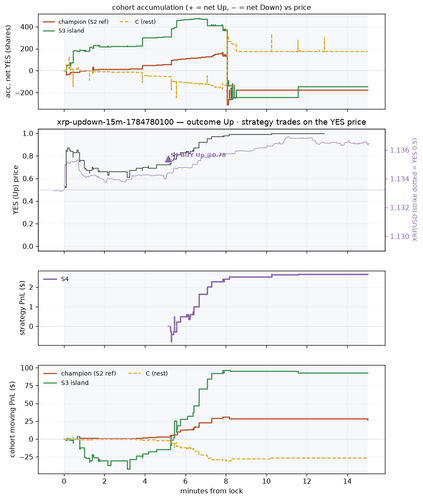 xrp updown 15m 1784780100 window.png