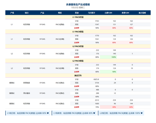 dashboard 0722 v4.png