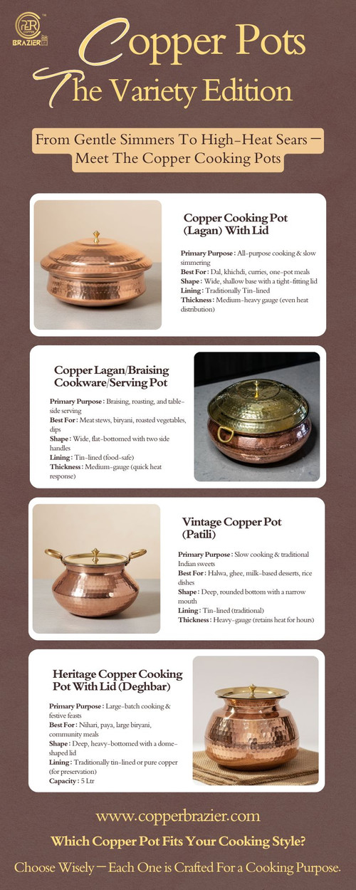 Beyond the Shine A Visual Guide to Every Type of Copper Cooking Pot.jpg