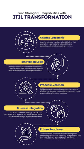 Build Stronger IT Capabilities with ITIL Transformation.jpg
