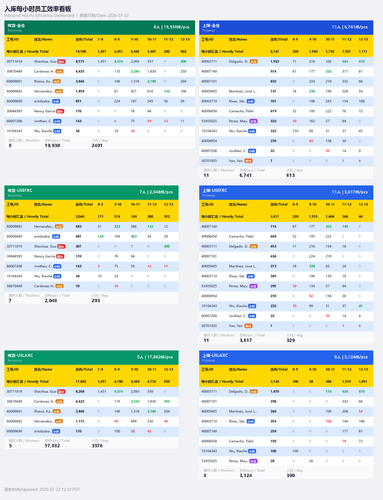 inbound hourly dashboard.png