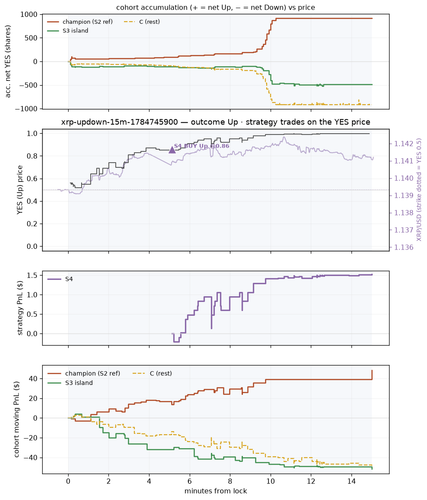 xrp updown 15m 1784745900 window.png